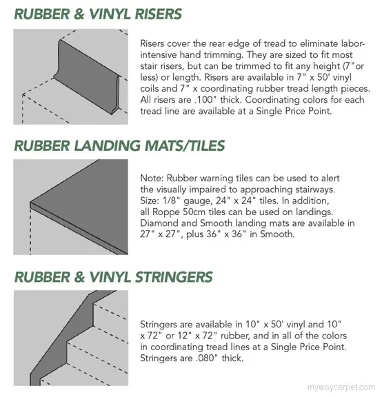 Roppe Rubber Riser stair accessories & coordinating components profile