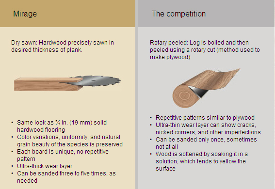 Mirage Dry Sawn Series &mdash; Rustic face-grain &mdash; specialty line you can't get from modern mills.